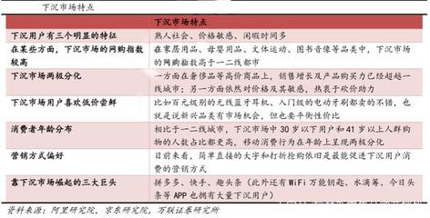 C2M工厂制造电商新零售平台三大升级战略