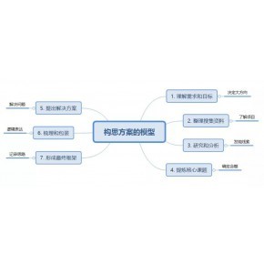 南阳营销策划公司,产品品牌推广,市场营销咨询机构