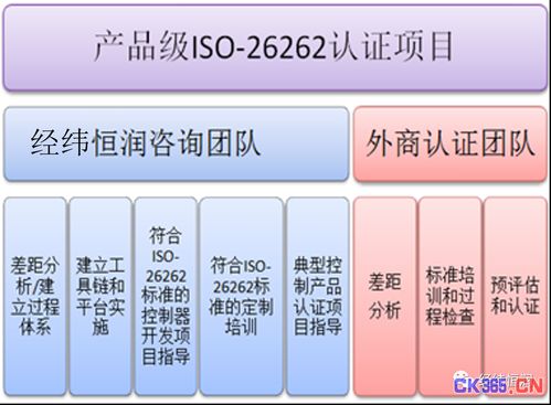 功能安全与sotif如何融合实施